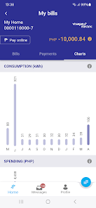 MobileAP Charts tab showing a bar chart of monthly kWh consumption and peso spending